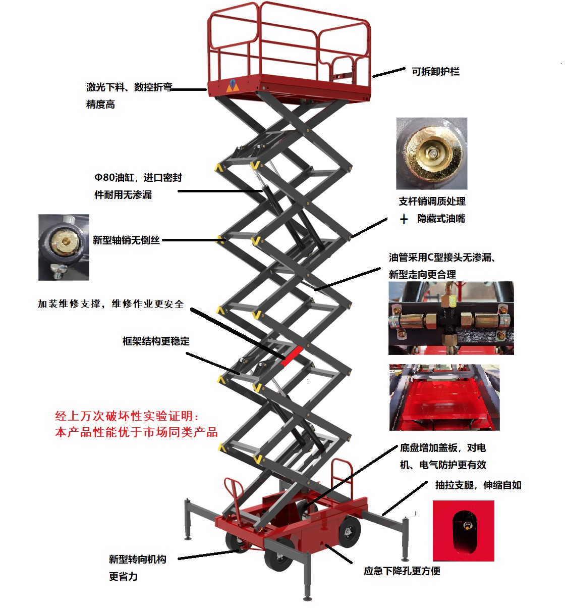 移動剪叉升降機