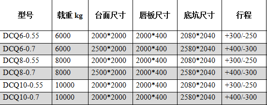 固定式液壓登車橋